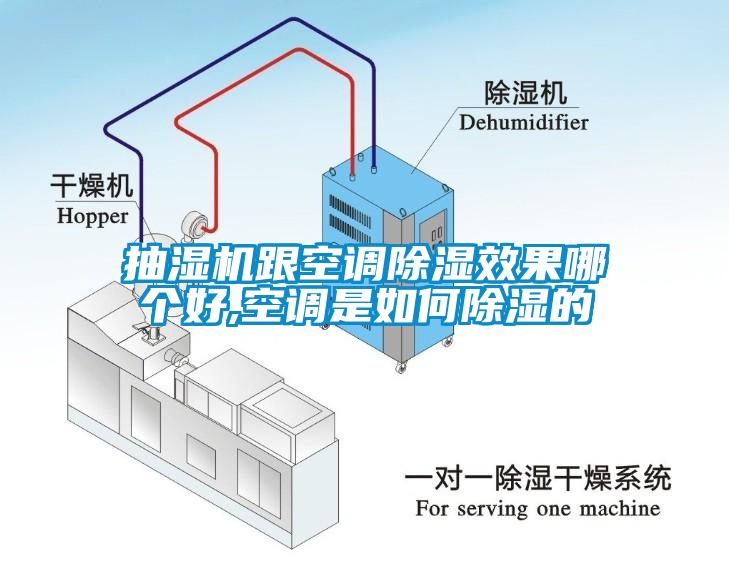 抽濕機跟空調除濕效果哪個(gè)好,空調是如何除濕的