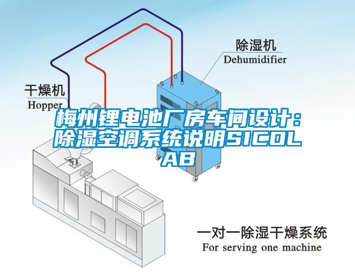 梅州鋰電池廠(chǎng)房車(chē)間設計：除濕空調系統說(shuō)明SICOLAB