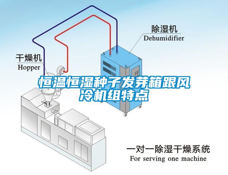 恒溫恒濕種子發(fā)芽箱跟風(fēng)冷機組特點(diǎn)