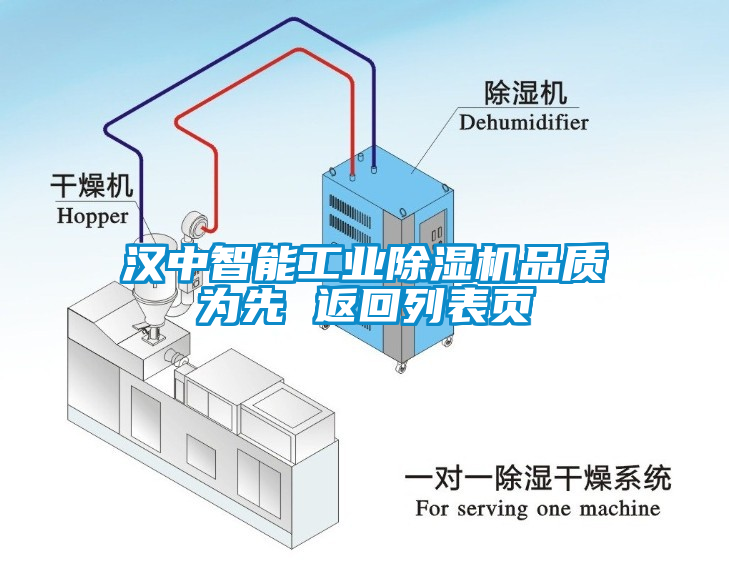 漢中智能工業(yè)除濕機品質(zhì)為先 返回列表頁(yè)