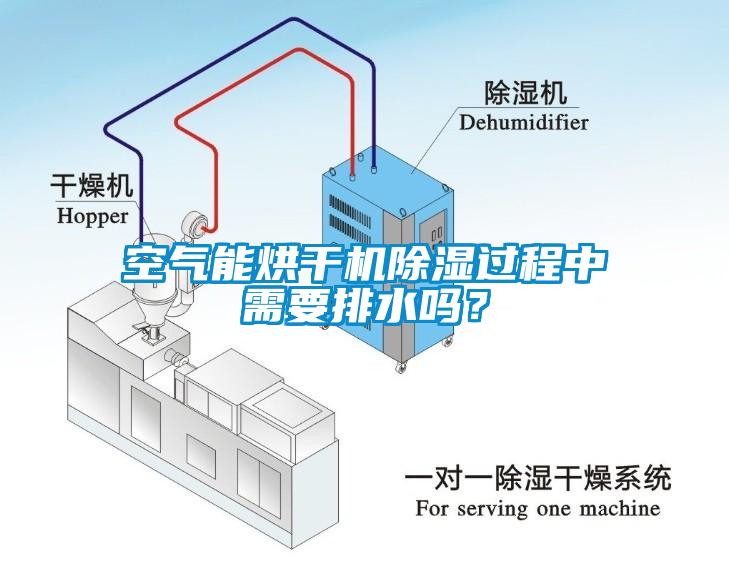 空氣能烘干機除濕過(guò)程中需要排水嗎？
