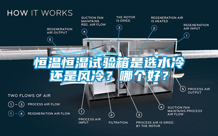恒溫恒濕試驗箱是選水冷還是風(fēng)冷？哪個(gè)好？