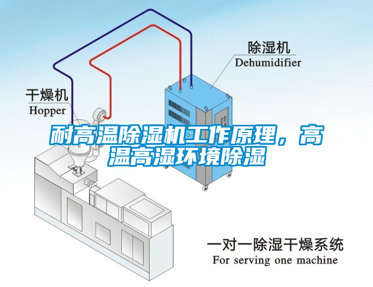 耐高溫除濕機工作原理，高溫高濕環(huán)境除濕