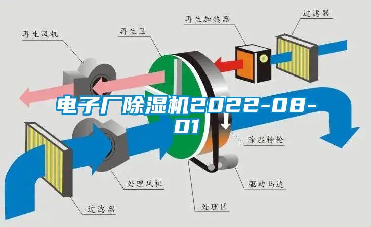 電子廠(chǎng)除濕機2022-08-01