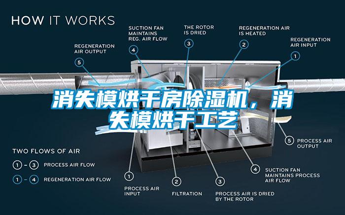 消失模烘干房除濕機，消失模烘干工藝