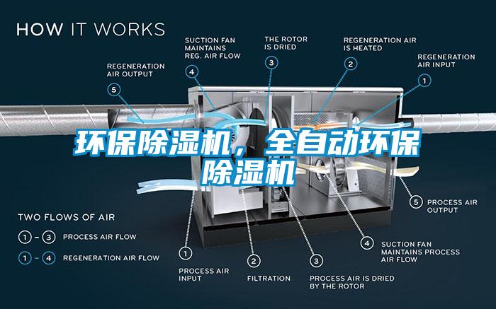 環(huán)保除濕機，全自動(dòng)環(huán)保除濕機