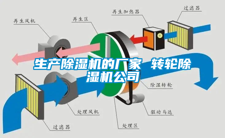 生產(chǎn)除濕機的廠(chǎng)家 轉輪除濕機公司