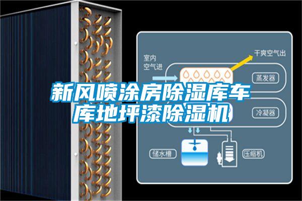 新風(fēng)噴涂房除濕庫車(chē)庫地坪漆除濕機