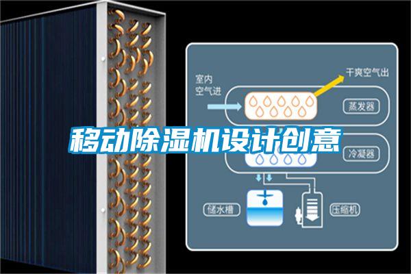 移動(dòng)除濕機設計創(chuàng  )意