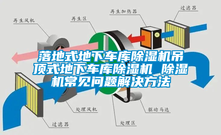 落地式地下車(chē)庫除濕機吊頂式地下車(chē)庫除濕機 除濕機常見(jiàn)問(wèn)題解決方法