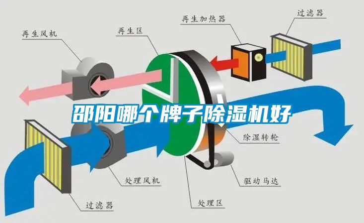 邵陽(yáng)哪個(gè)牌子除濕機好