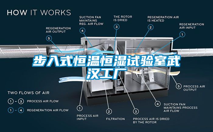 步入式恒溫恒濕試驗室武漢工廠(chǎng)