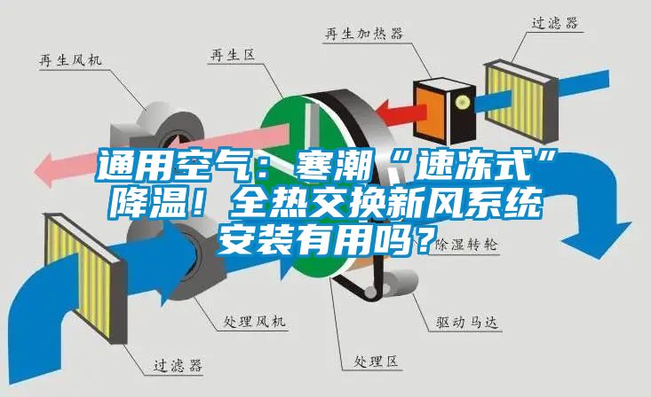 通用空氣：寒潮“速凍式”降溫！全熱交換新風(fēng)系統安裝有用嗎？