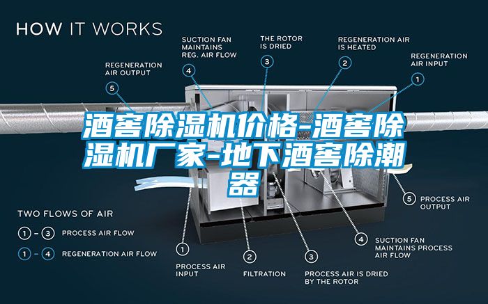酒窖除濕機價(jià)格-酒窖除濕機廠(chǎng)家-地下酒窖除潮器