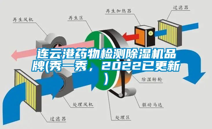 連云港藥物檢測除濕機品牌(秀一秀，2022已更新)