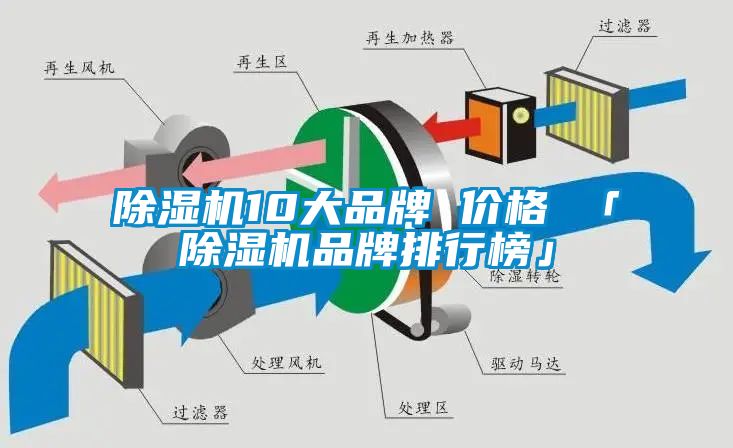 除濕機10大品牌 價(jià)格 「除濕機品牌排行榜」
