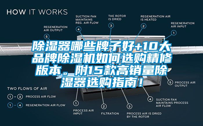 除濕器哪些牌子好+10大品牌除濕機如何選購精修版本。附15款高銷(xiāo)量除濕器選購指南！