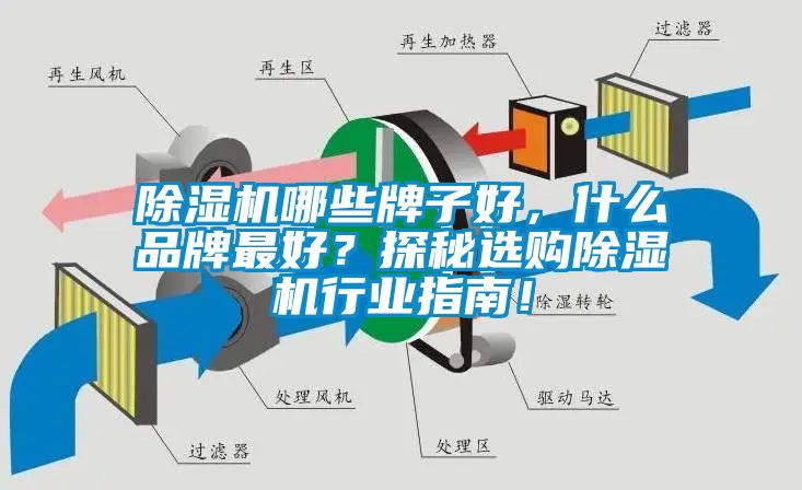除濕機哪些牌子好，什么品牌最好？探秘選購除濕機行業(yè)指南！