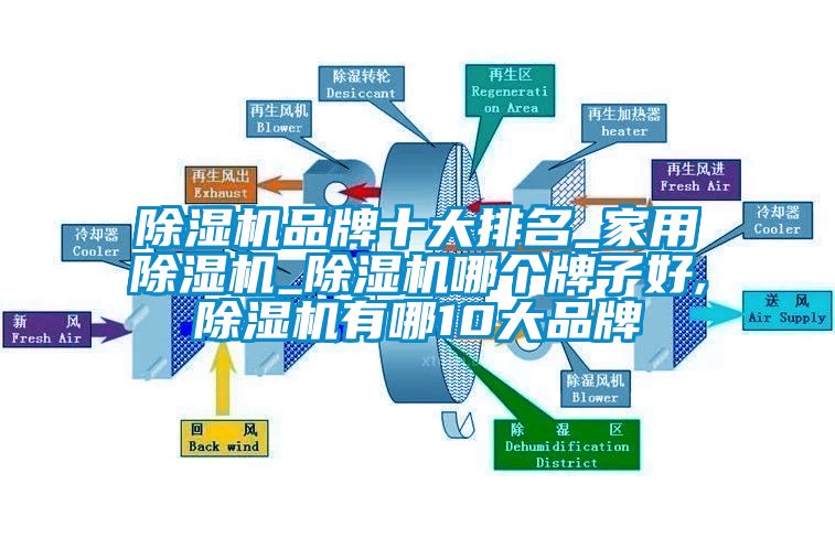 除濕機品牌十大排名_家用除濕機_除濕機哪個(gè)牌子好,除濕機有哪10大品牌