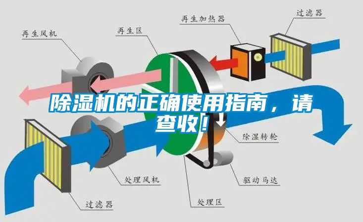 除濕機的正確使用指南，請查收！
