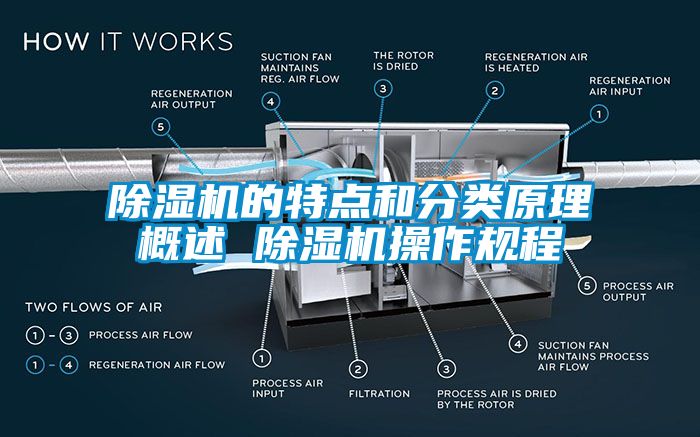 除濕機的特點(diǎn)和分類(lèi)原理概述 除濕機操作規程