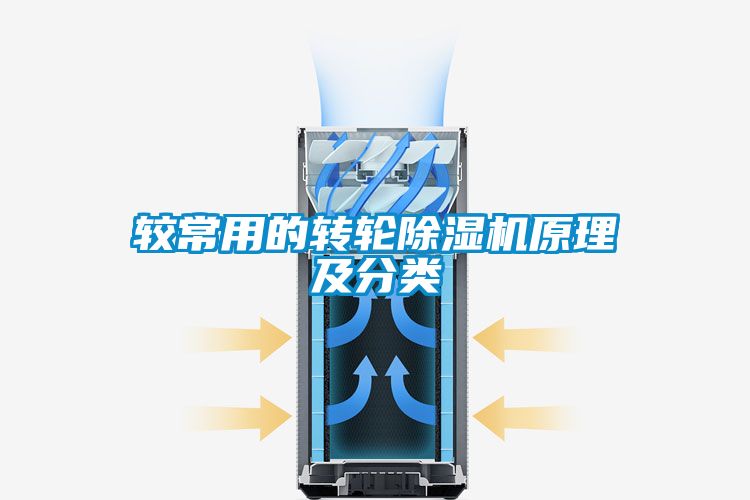 較常用的轉輪除濕機原理及分類(lèi)