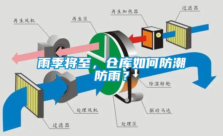 雨季將至，倉庫如何防潮防雨？
