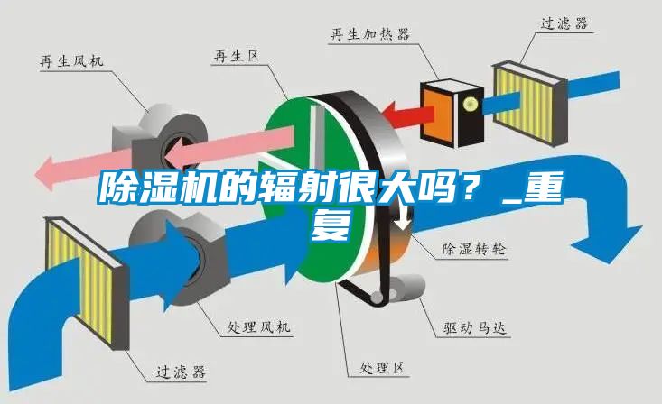 除濕機的輻射很大嗎？_重復