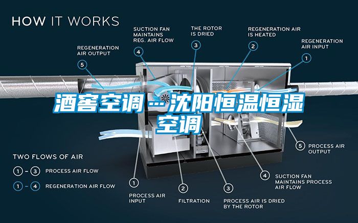 酒窖空調…沈陽(yáng)恒溫恒濕空調