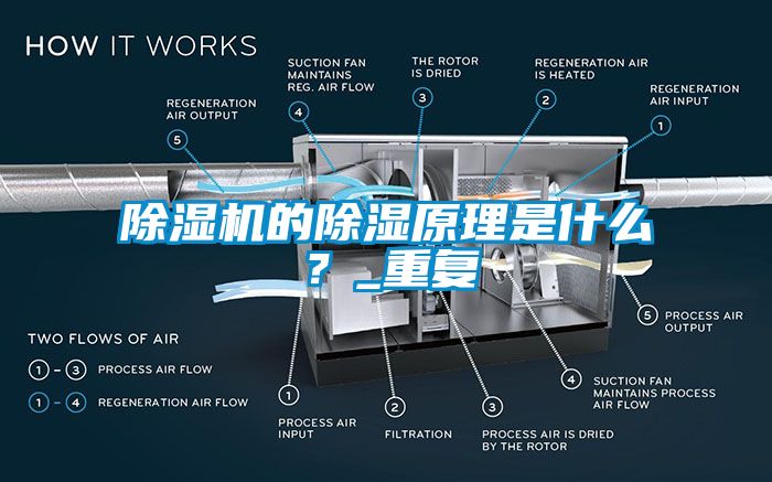 除濕機的除濕原理是什么？_重復