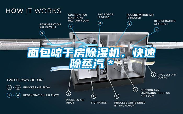面包晾干房除濕機，快速除蒸汽＊