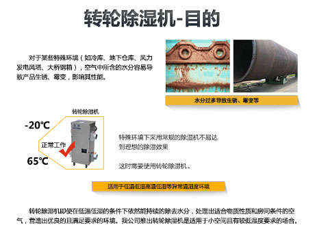 安詩(shī)曼恒溫恒濕除濕系統原理是什么